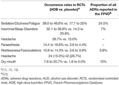 baclofen dose for alcohol use disorder